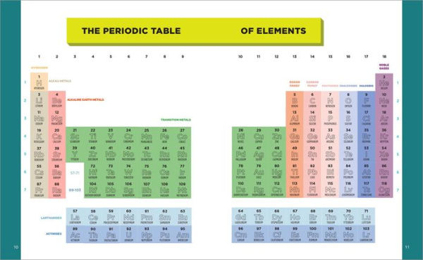 A Kids' Guide to the Periodic Table: Everything You Need to Know about the Elements