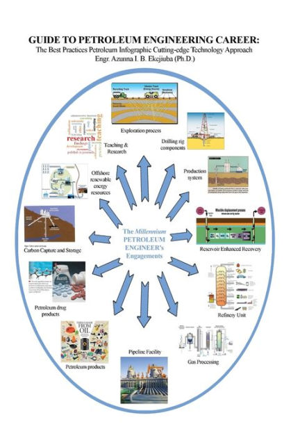 guide-to-petroleum-engineering-career-the-best-practices-petroleum