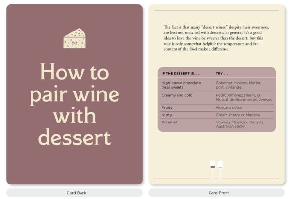 The Wine Lover's Card Deck: 50 Cards for Selecting, Tasting, and Pairing