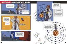 Alternative view 2 of Understanding Magnetism in Max Axiom's Lab