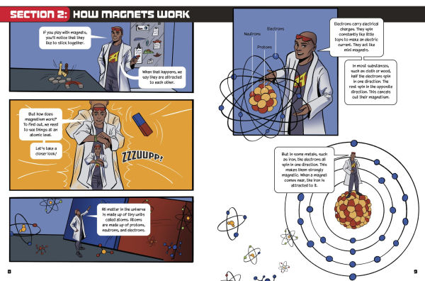Understanding Magnetism in Max Axiom's Lab