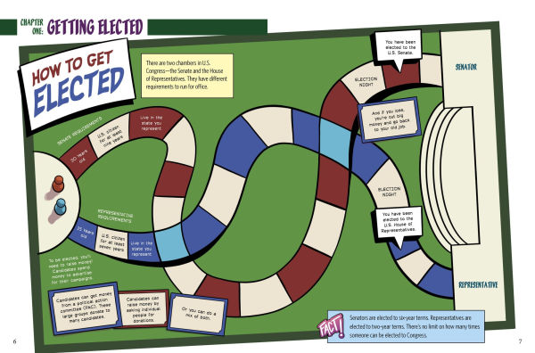 History Tipsters Climb Capitol Hill: The Inside Scoop on U.S. Congress