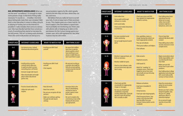 Cyber Attack Survival Manual: From Identity Theft to The Digital Apocalypse: and Everything in Between 2020 Paperback Identify Theft Bitcoin Deep Web Hackers Online Security Fake News