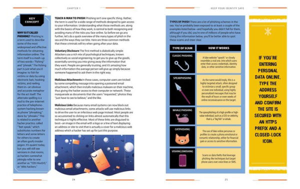 Cyber Attack Survival Manual: From Identity Theft to The Digital Apocalypse: and Everything in Between 2020 Paperback Identify Theft Bitcoin Deep Web Hackers Online Security Fake News