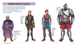 Alternative view 4 of How to Draw Your RPG Character: Armor, Weaponry & Creature Companions - Guide to Drawing Clothing, Armor, Swords, and Dragons for Role-Playing Elves, Orcs, Druids, Sorcerers, and More: Customize Your Fantasy Character Step by Step