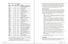 Alternative view 6 of Introduction to System Programming in Linux