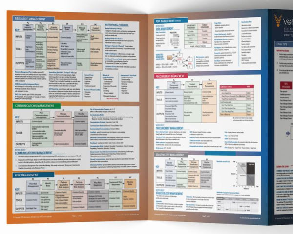 PMP Exam: Quick Reference Guide