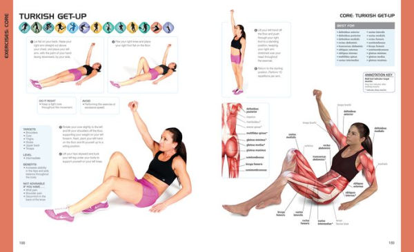 Encyclopedia of Exercise Anatomy