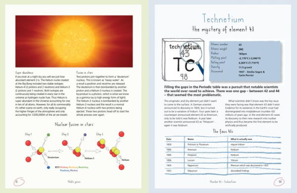 The Secret Life of the Periodic Table: Unlocking the Mysteries of All 118 Elements