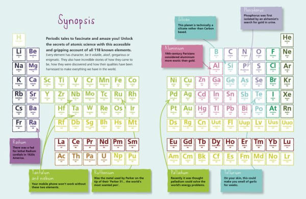 The Secret Life of the Periodic Table: Unlocking the Mysteries of All 118 Elements