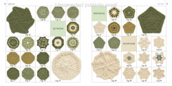Alternative view 17 of Block Collection, The: 150 inspiring stash-busting shapes to knit and crochet