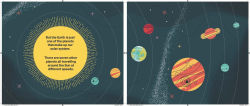 Alternative view 2 of Planets
