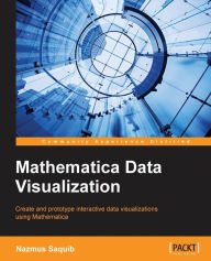 Title: Mathematica Data Visualization, Author: Nazmus Saquib