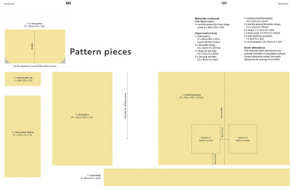 Sewing with Heavy Duty Fabrics: Practical projects to last