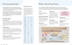 Alternative view 6 of How to Start Knitting: All the tips, tricks, and techniques new knitters need to know