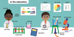 Alternative view 5 of 100 First Science Words: STEM Picture Dictionary