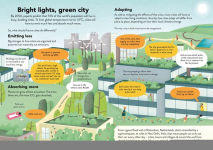 Alternative view 5 of Understanding Climate Change
