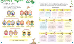 Alternative view 5 of All About Families