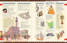 Alternative view 3 of Timelines of World History