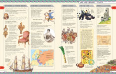 Alternative view 5 of Timelines of World History