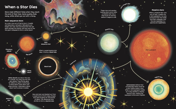 Wish Upon a Star: The Science, Magic and Meaning of Stars (library edition)