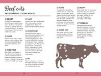 Alternative view 5 of How to Dice an Onion: Hacks, tips, and tricks for the home cook