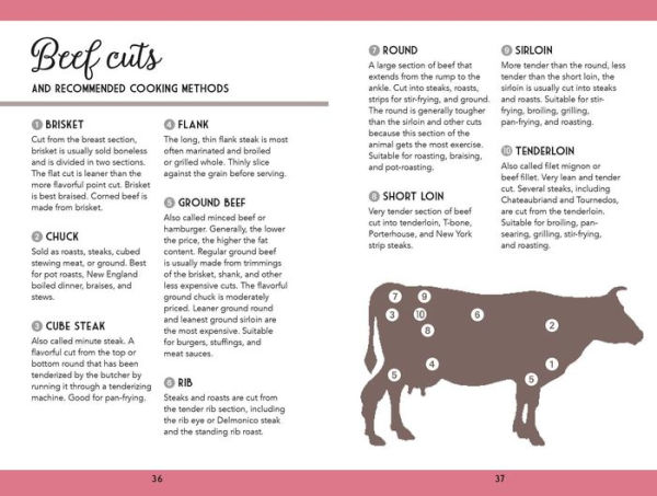 How to Dice an Onion: Hacks, tips, and tricks for the home cook