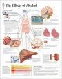 The Effects of Alcohol chart