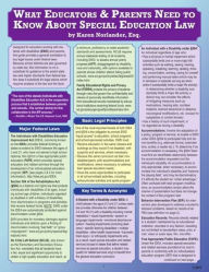 Title: What Every Educator and Parent Needs to Know about Special Education Law, Author: Karen Norlander