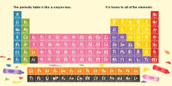 Alternative view 2 of Chemistry (Baby's Big World Series)