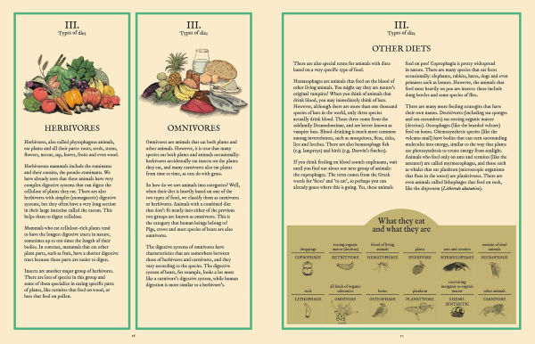 Eatopedia: The Wild World of Animal Digestion