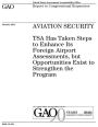 Aviation security: TSA has taken steps to enhance its foreign airport assessments, but opportunities exist to strengthen the program : report to congressional committees.