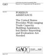 Foreign assistance: the United States provides wide-ranging trade capacity building assistance, but better reporting and evaluation are needed : report to congressional requesters.