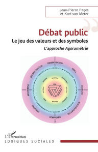 Title: Débat public: Le jeu des valeurs et des symboles. <i>L'approche Agoramétrie</i>, Author: Karl Van Meter