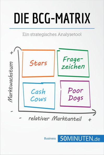 Die BCG-Matrix: Ein strategisches Analysetool