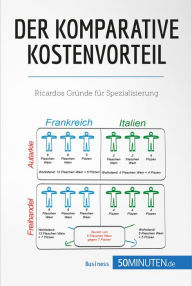 Title: Der komparative Kostenvorteil: Ricardos Gründe für Spezialisierung, Author: 50Minuten