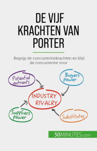 Title: De vijf krachten van Porter: Begrijp de concurrentiekrachten en blijf de concurrentie voor, Author: Stéphanie Michaux