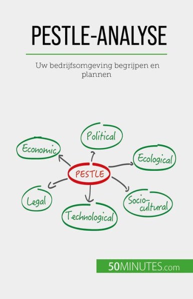 PESTLE-analyse: Uw bedrijfsomgeving begrijpen en plannen