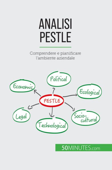 Analisi PESTLE: Comprendere e pianificare l'ambiente aziendale