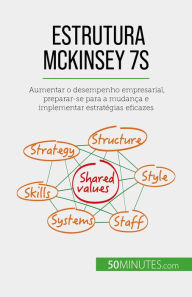Title: Estrutura McKinsey 7S: Aumentar o desempenho empresarial, preparar-se para a mudança e implementar estratégias eficazes, Author: Anastasia Samygin-Cherkaoui