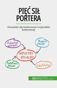 Title: Piec sil Portera: Zrozumiec sily konkurencji i wyprzedzic konkurencje, Author: Stéphanie Michaux