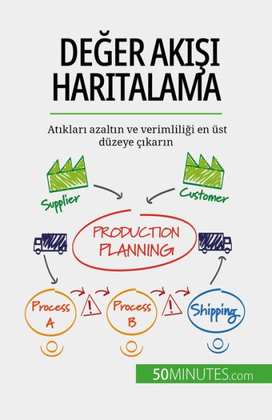 Deger akisi haritalama: Atiklari azaltin ve verimliligi en üst düzeye çikarin
