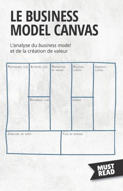 Le Business Model Canvas L analyse du business model et de la crï