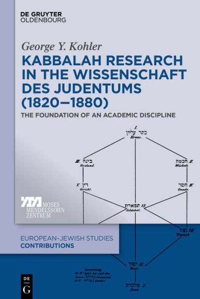 Kabbalah Research in the Wissenschaft des Judentums (1820-1880): The Foundation of an Academic Discipline