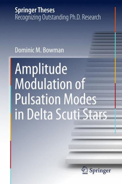 Amplitude Modulation of Pulsation Modes in Delta Scuti Stars