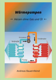 Title: Wärmepumpen: Kostengünstig Heizen ohne Gas und Öl, Author: Andreas Bauernfeind