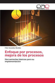 Title: Enfoque por procesos, mejora de los procesos, Author: Félix González Benítez