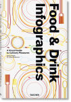 Alternative view 1 of Food & Drink Infographics. A Visual Guide to Culinary Pleasures