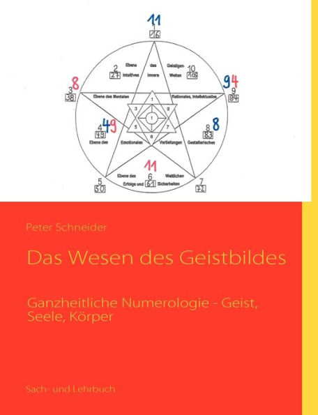 Das Wesen des Geistbildes: Ganzheitliche Numerologie - Geist, Seele, Körper