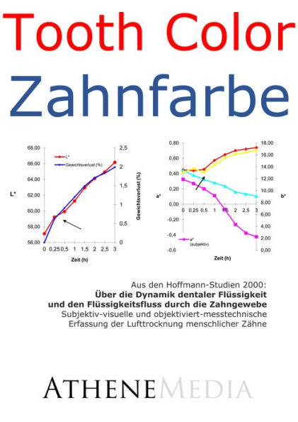 Über die Dynamik dentaler Flüssigkeit und den Flüssigkeitsfluss durch die Zahngewebe: Subjektiv-visuelle und objektiviert-messtechnische Erfassung der Lufttrocknung menschlicher Zähne (Tooth Color - Zahnfarbe)